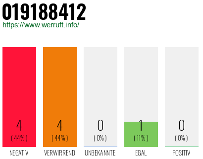 Rufnummer 019188412 Telefonnummer 019188412