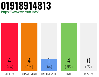 Rufnummer 01918914813 Telefonnummer 01918914813