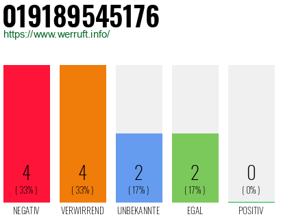 Rufnummer 019189545176 Telefonnummer 019189545176