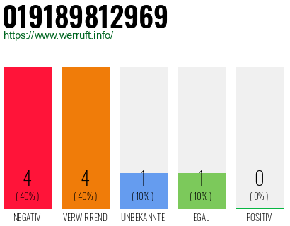 Rufnummer 019189812969 Telefonnummer 019189812969