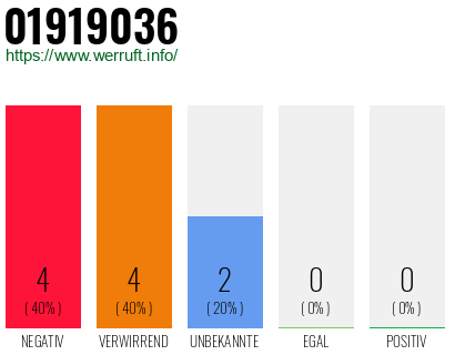 Rufnummer 01919036 Telefonnummer 01919036