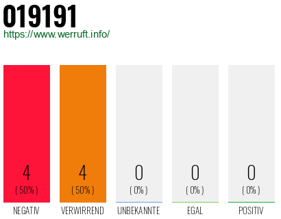 Telefonnummer 019191