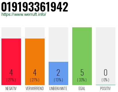 Rufnummer 019193361942 Telefonnummer 019193361942
