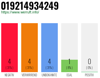 Rufnummer 019214934249 Telefonnummer 019214934249