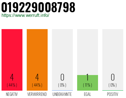 Rufnummer 019229008798 Telefonnummer 019229008798