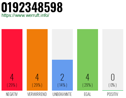 Rufnummer 0192348598 Telefonnummer 0192348598