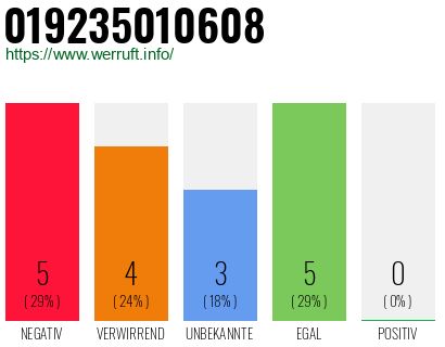 Rufnummer 019235010608 Telefonnummer 019235010608