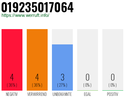 Rufnummer 019235017064 Telefonnummer 019235017064
