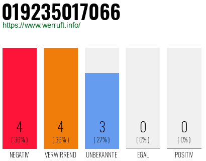 Rufnummer 019235017066 Telefonnummer 019235017066