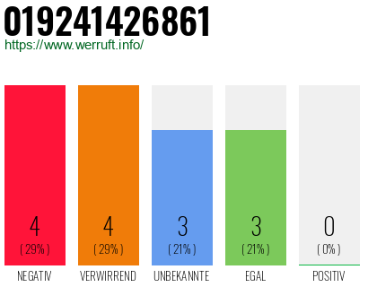 Rufnummer 019241426861 Telefonnummer 019241426861