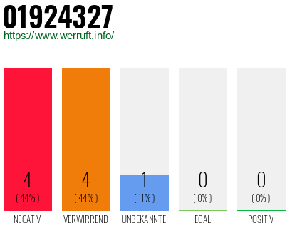 Rufnummer 01924327 Telefonnummer 01924327