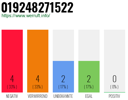 Rufnummer 019248271522 Telefonnummer 019248271522