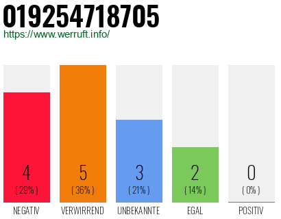 Rufnummer 019254718705 Telefonnummer 019254718705