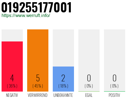 Rufnummer 019255177001 Telefonnummer 019255177001