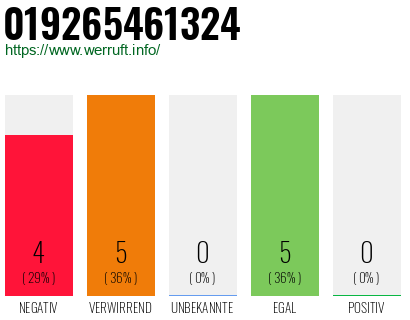 Rufnummer 019265461324 Telefonnummer 019265461324