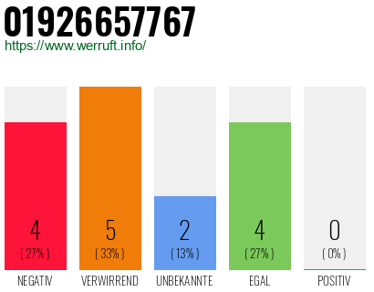 Rufnummer 01926657767 Telefonnummer 01926657767
