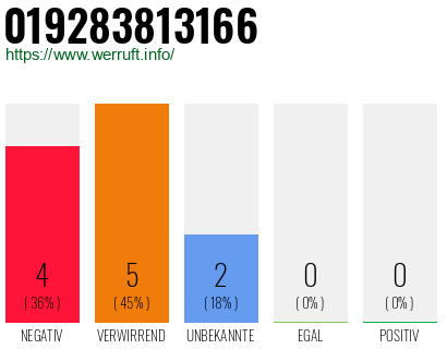 Rufnummer 019283813166 Telefonnummer 019283813166