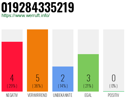 Rufnummer 019284335219 Telefonnummer 019284335219