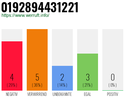 Rufnummer 0192894431221 Telefonnummer 0192894431221