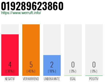 Rufnummer 019289623860 Telefonnummer 019289623860