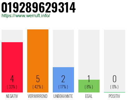 Rufnummer 019289629314 Telefonnummer 019289629314