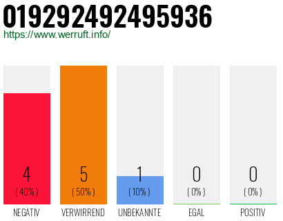 Rufnummer 019292492495936 Telefonnummer 019292492495936