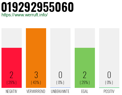 Telefonnummer 019292955060