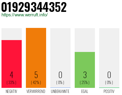 Rufnummer 01929344352 Telefonnummer 01929344352