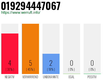 Rufnummer 019294447067 Telefonnummer 019294447067