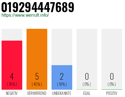 Rufnummer 019294447689 Telefonnummer 019294447689
