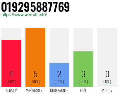 Rufnummer 019295887769 Telefonnummer 019295887769