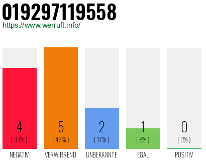 Rufnummer 019297119558 Telefonnummer 019297119558