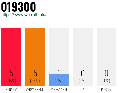 Rufnummer 019300 Telefonnummer 019300