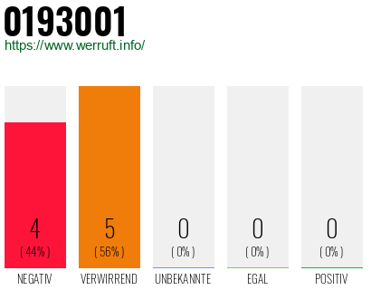 Rufnummer 0193001 Telefonnummer 0193001