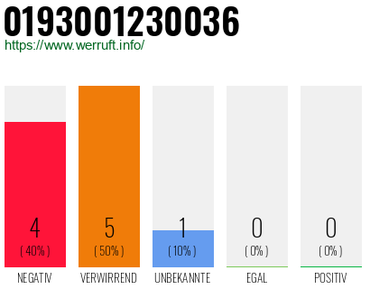 Rufnummer 0193001230036 Telefonnummer 0193001230036