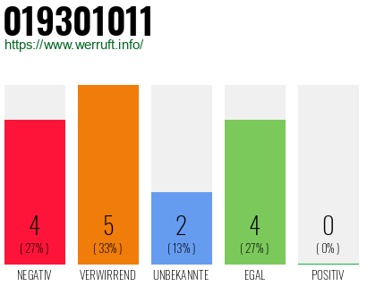 Rufnummer 019301011 Telefonnummer 019301011