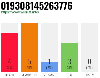Rufnummer 019308145263776 Telefonnummer 019308145263776