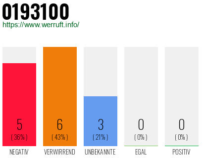 Rufnummer 0193100 Telefonnummer 0193100