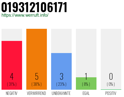 Rufnummer 019312106171 Telefonnummer 019312106171