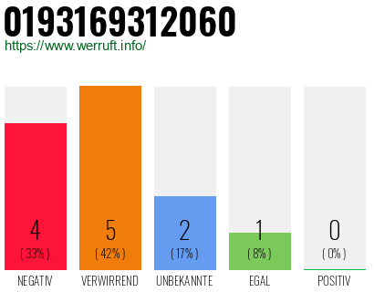 Rufnummer 0193169312060 Telefonnummer 0193169312060