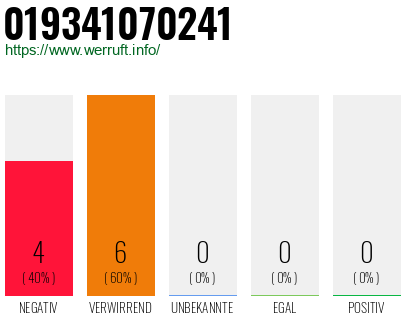 Rufnummer 019341070241 Telefonnummer 019341070241