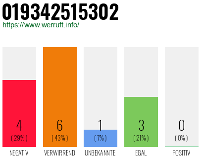Rufnummer 019342515302 Telefonnummer 019342515302