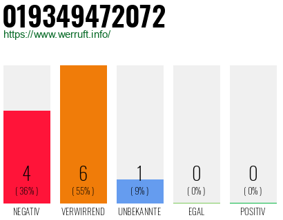 Rufnummer 019349472072 Telefonnummer 019349472072