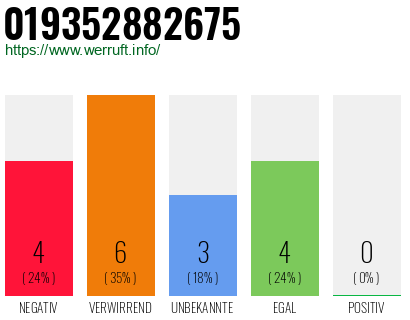 Rufnummer 019352882675 Telefonnummer 019352882675
