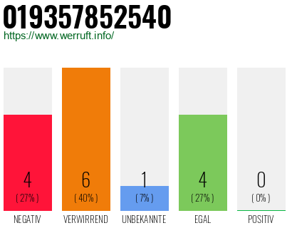Rufnummer 019357852540 Telefonnummer 019357852540