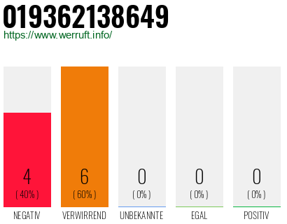 Rufnummer 019362138649 Telefonnummer 019362138649