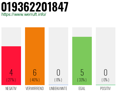 Rufnummer 019362201847 Telefonnummer 019362201847