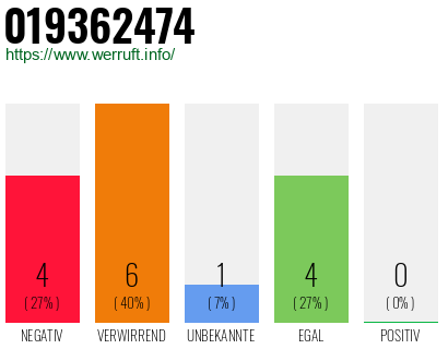 Rufnummer 019362474 Telefonnummer 019362474
