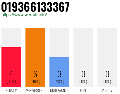 Rufnummer 019366133367 Telefonnummer 019366133367
