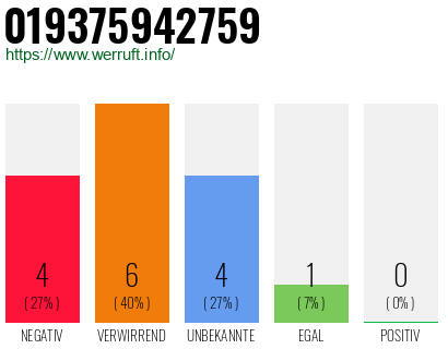 Rufnummer 019375942759 Telefonnummer 019375942759